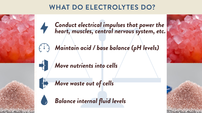 What Are Electrolytes, and How Does Salt Contribute to Them?